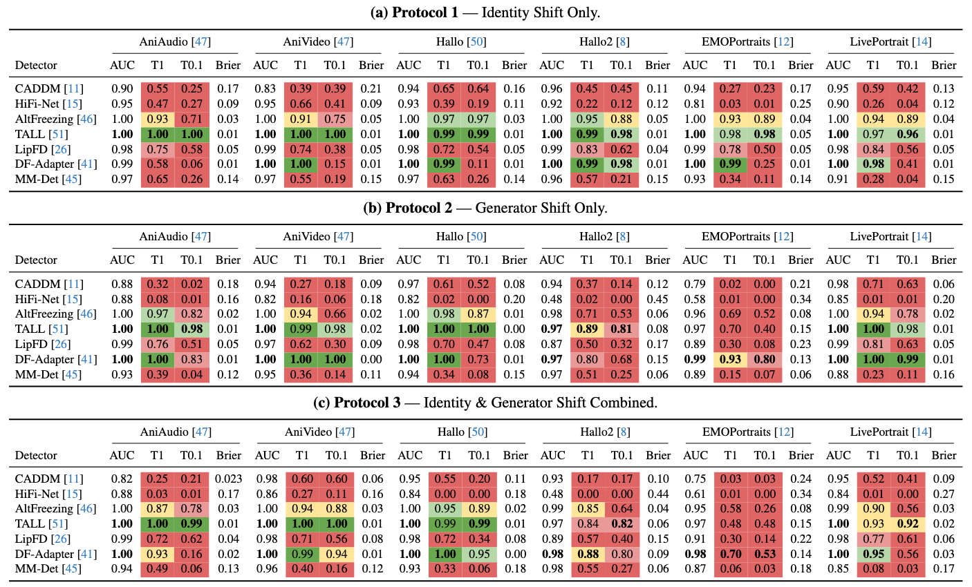 Benchmark Results